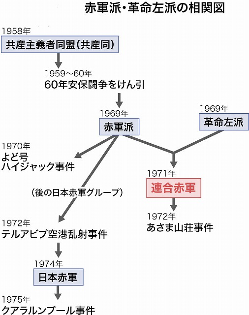 警察庁警備局 回想 極左暴力集団編、戦後主要左翼事件 資料 政治 機動 ...